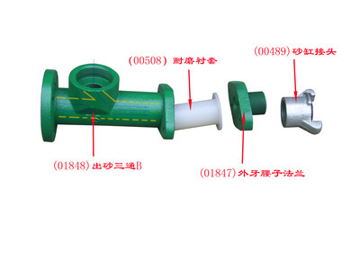 【供應(yīng)江門新會新型手動調(diào)砂閥手動磨料閥,專業(yè)生產(chǎn)噴砂閥門 z閥】價(jià)格,廠家,圖片,熱噴涂設(shè)備配件,廣州涂圣涂裝設(shè)備-